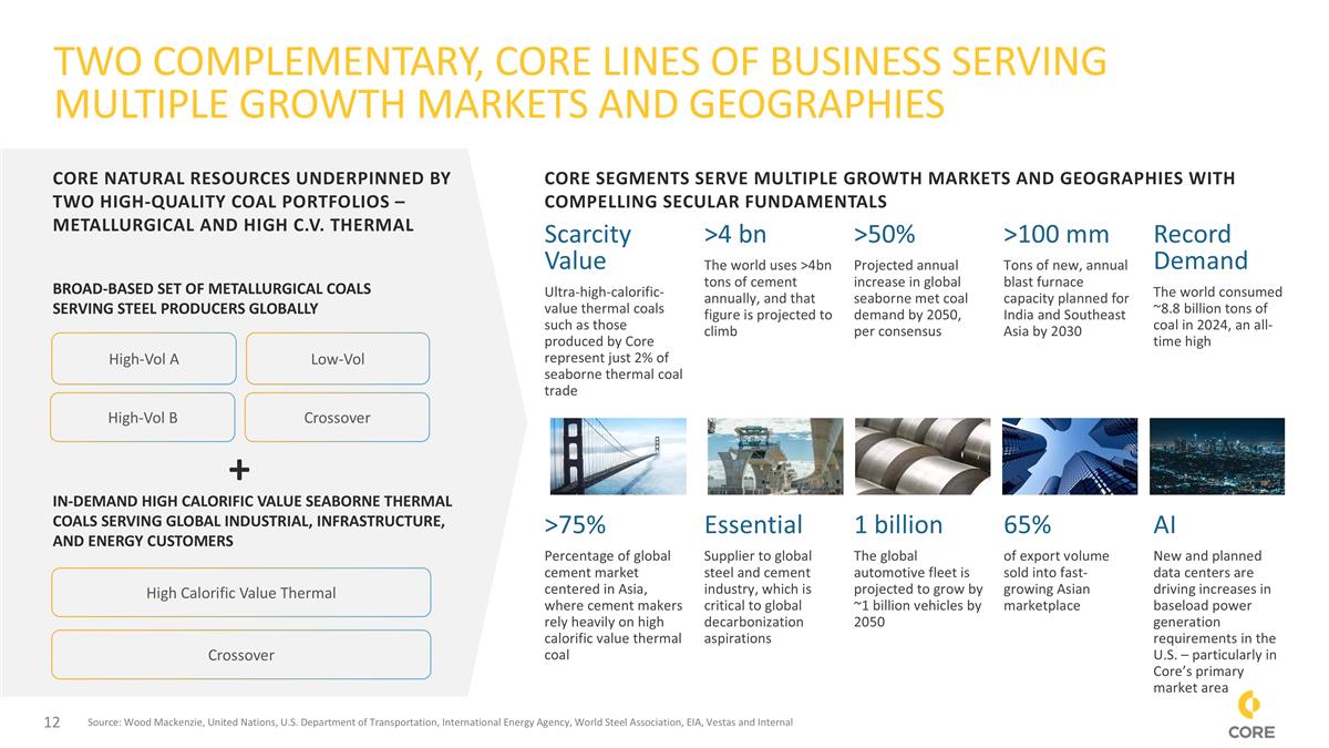 Slide 12
