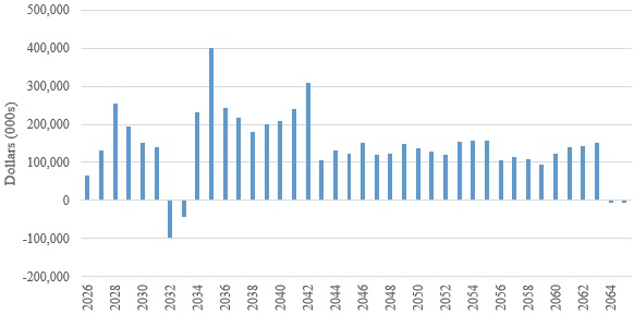 ex961table19212025a.jpg