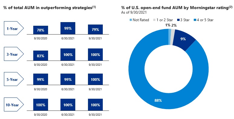 investmentgraph0921a.jpg