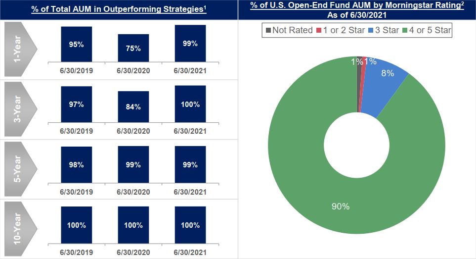 investmentgraph0621a.jpg