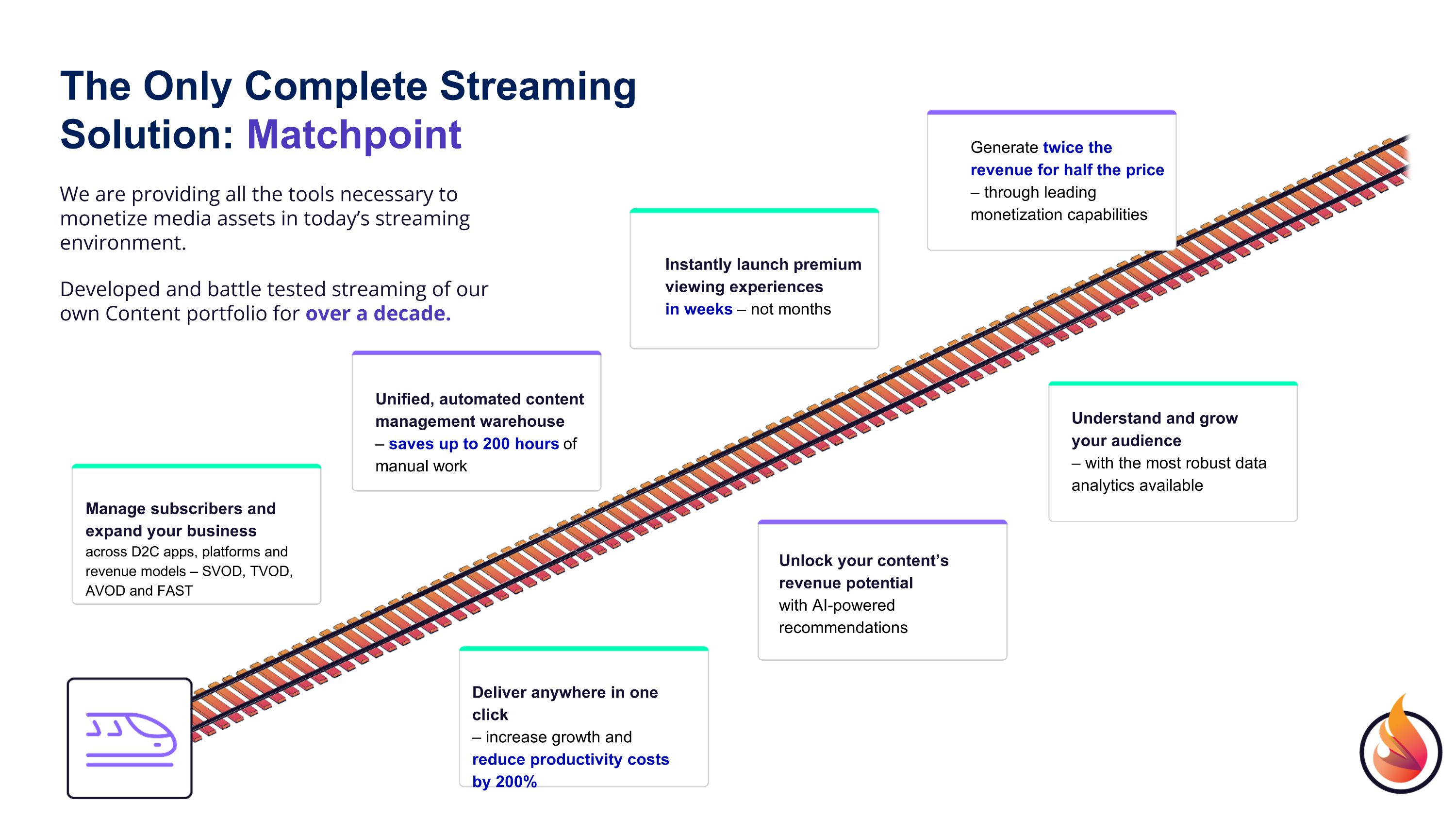 Slide 14