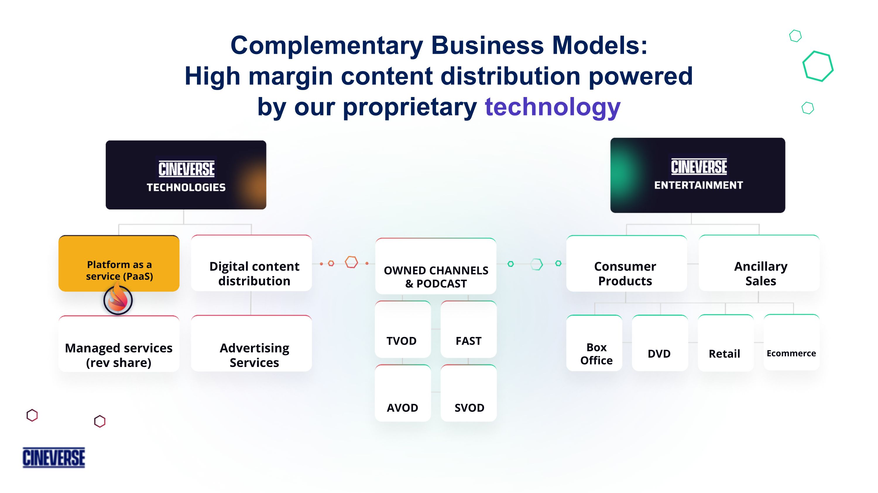 Slide 7