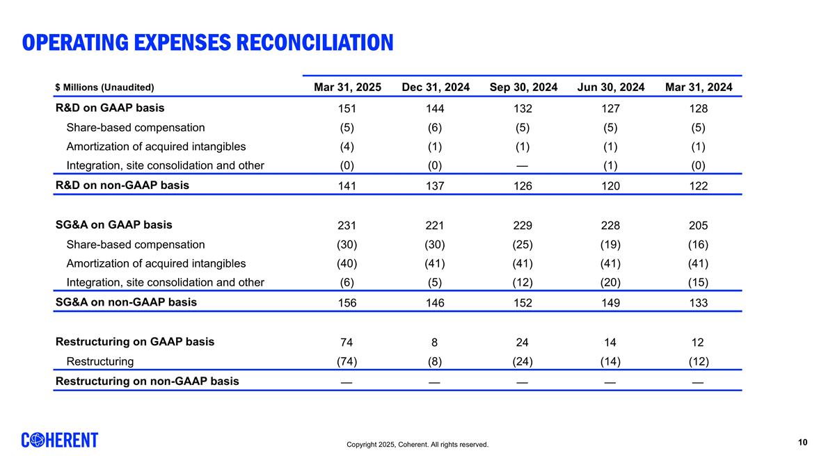 Slide 10