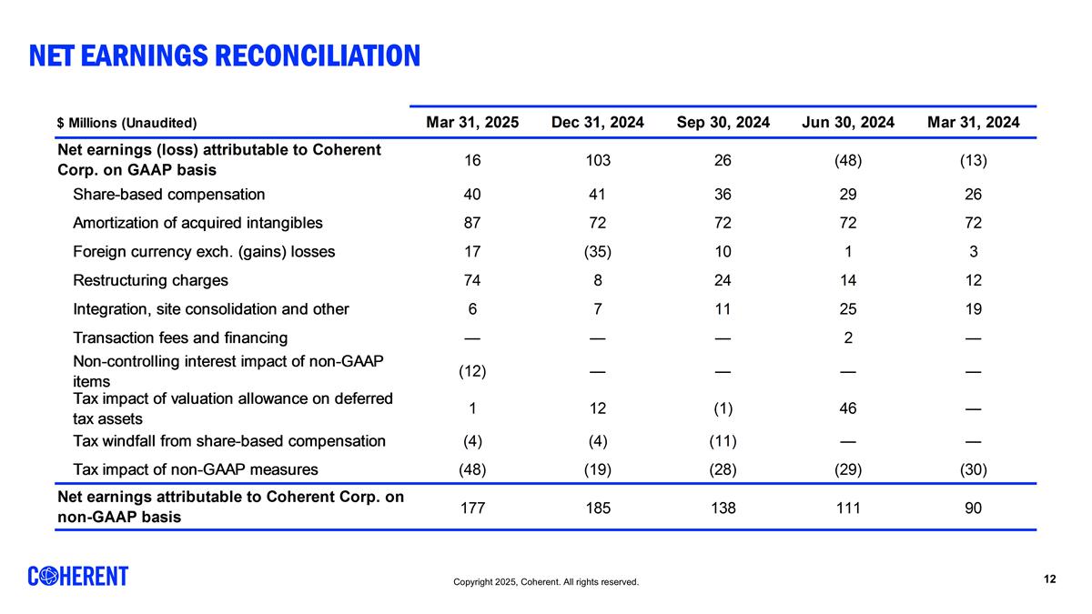 Slide 12
