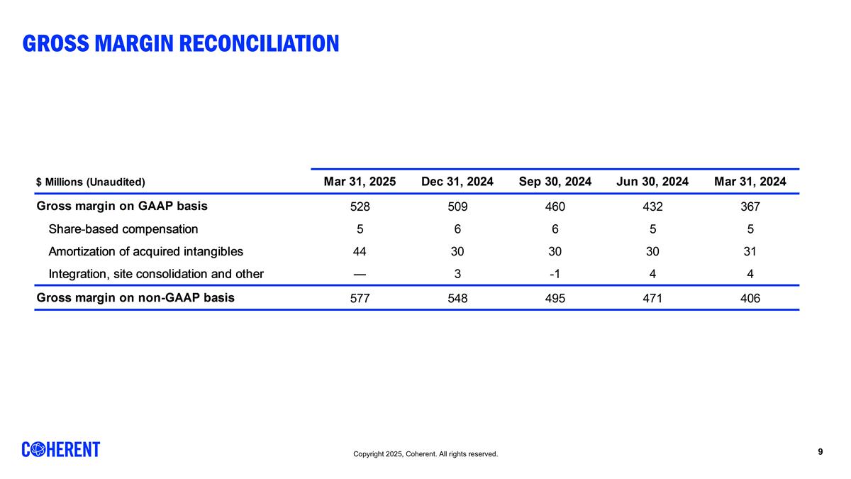Slide 9