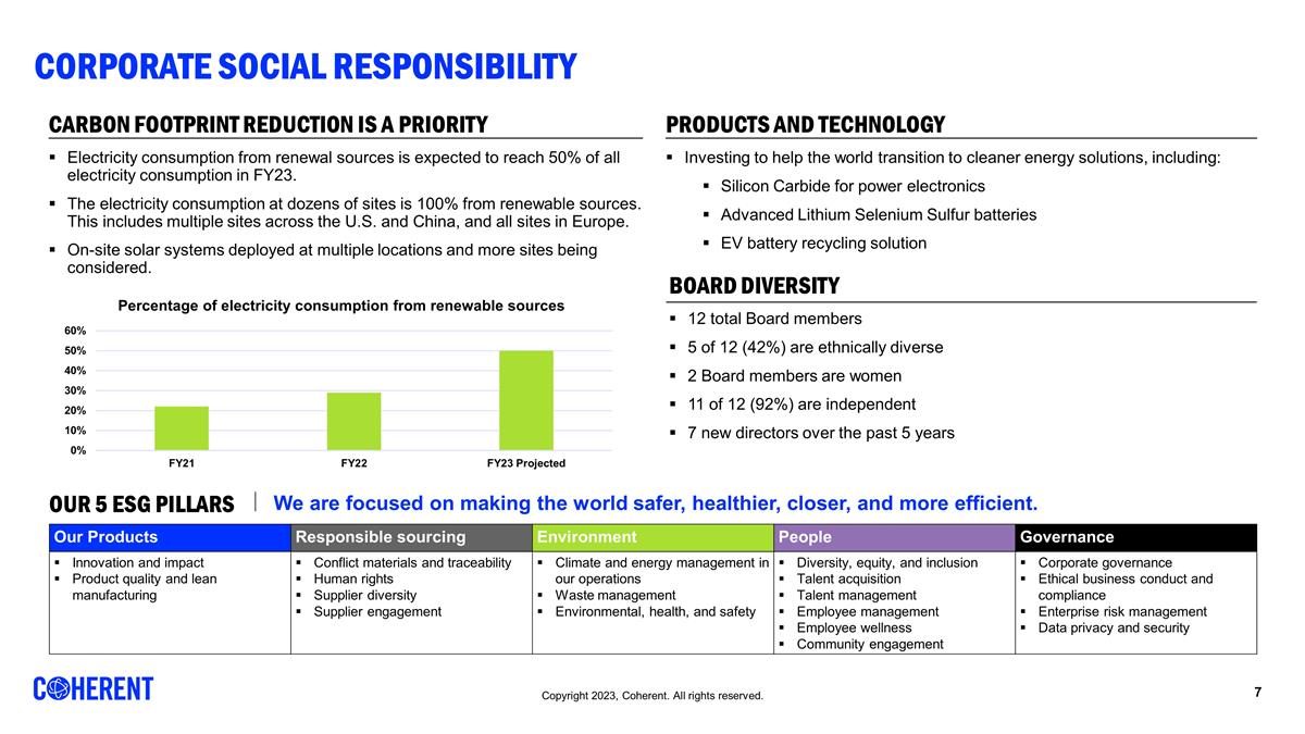 Slide 7 Slide 7