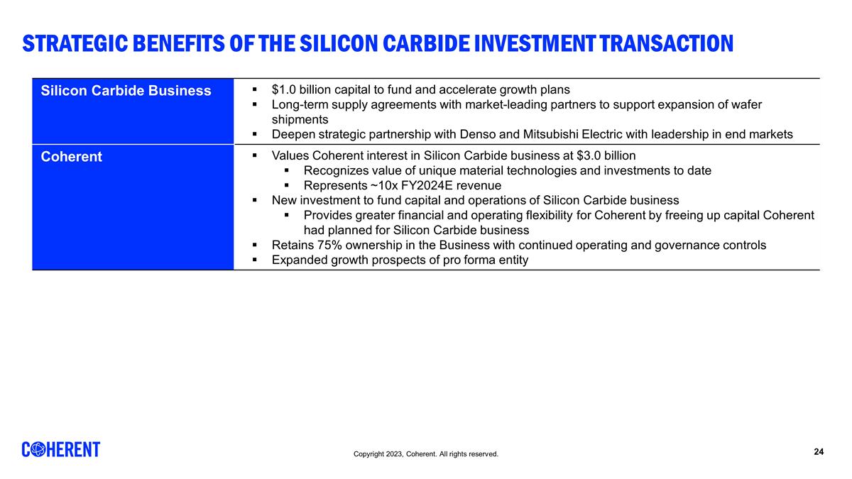 Slide 24