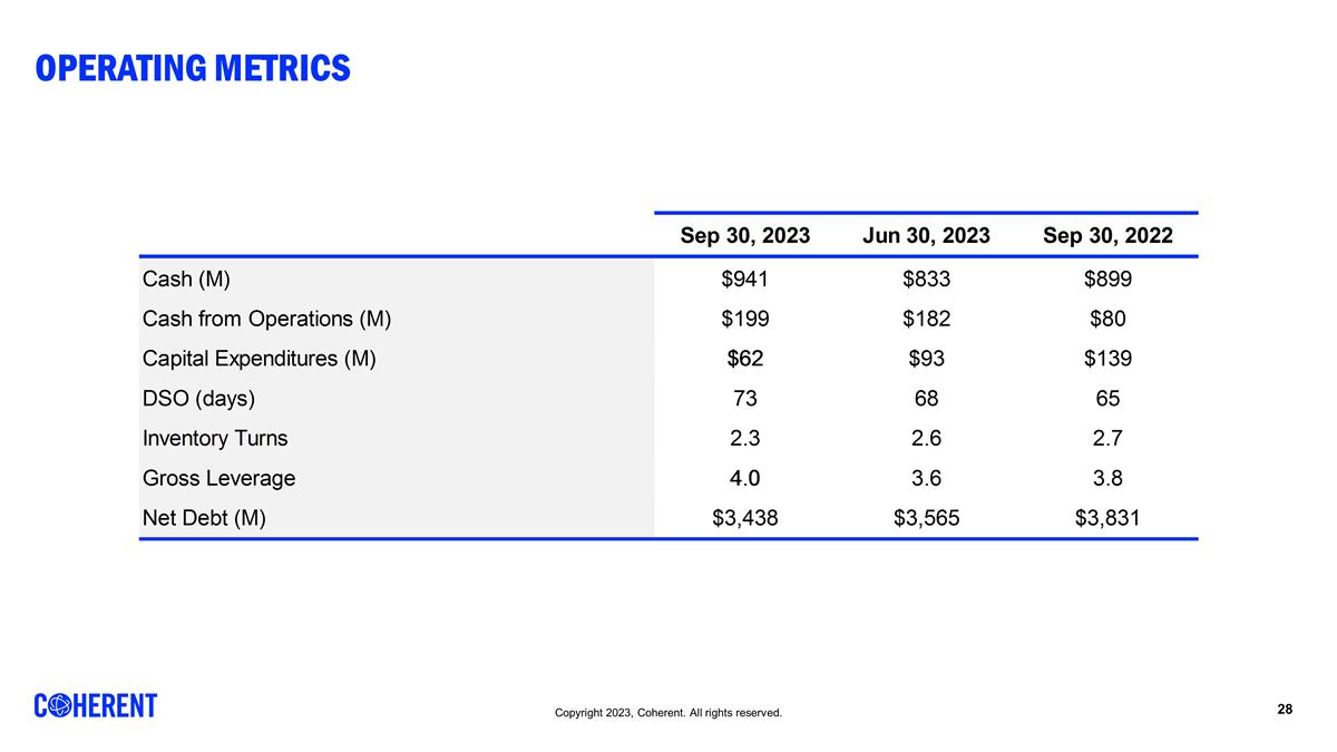 Slide 28