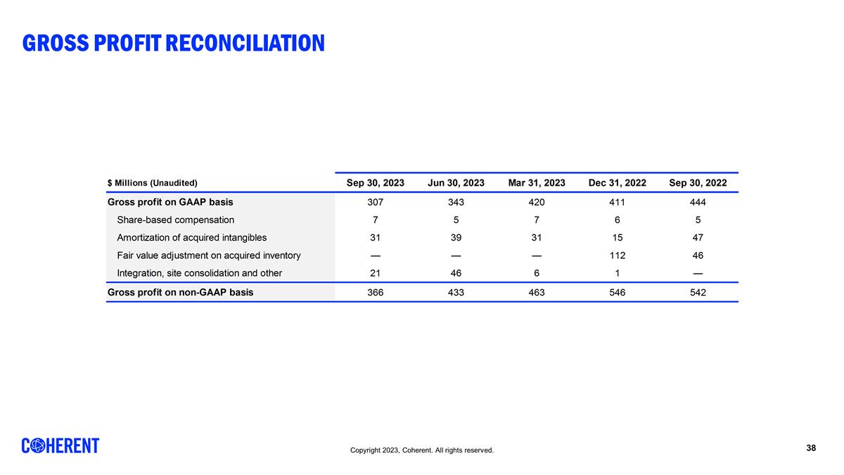 Slide 38