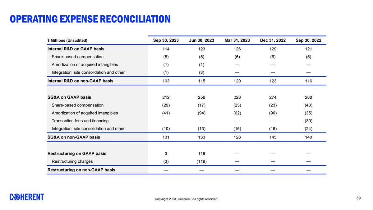 Slide 39