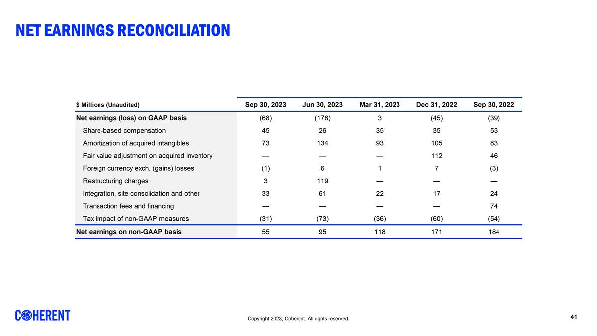 Slide 41