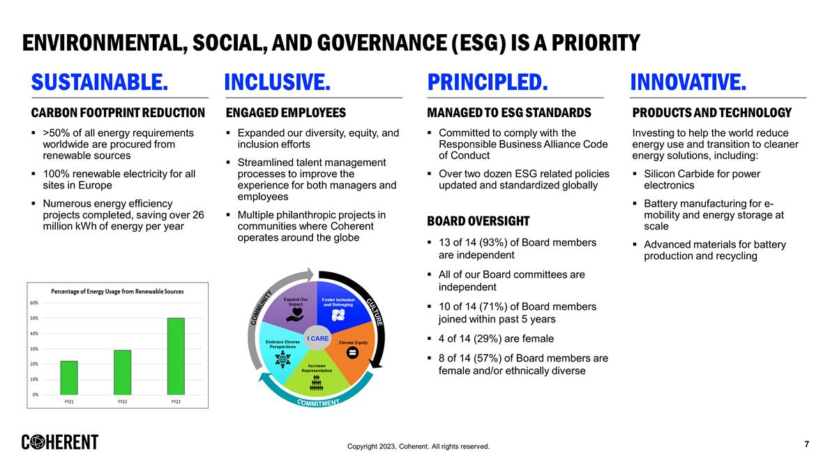 Slide 7