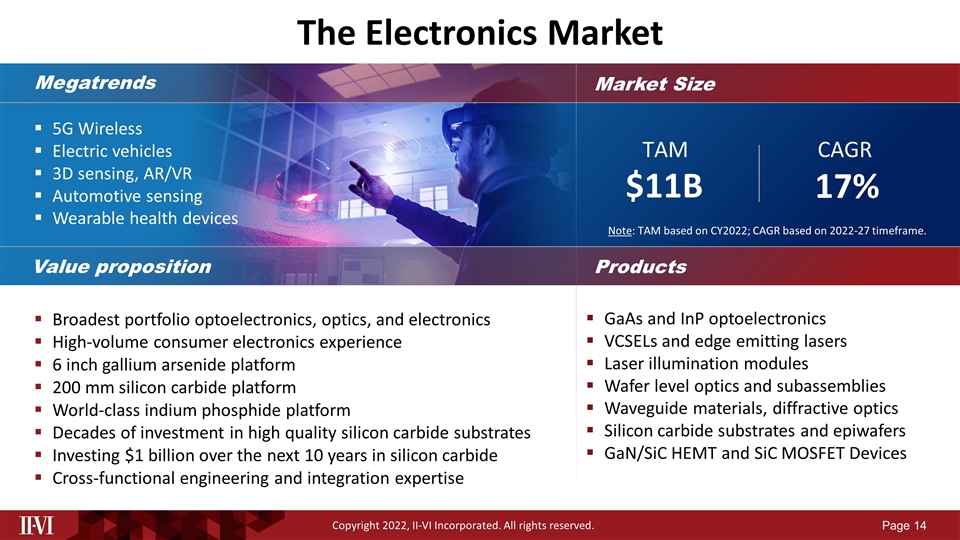 Slide 14