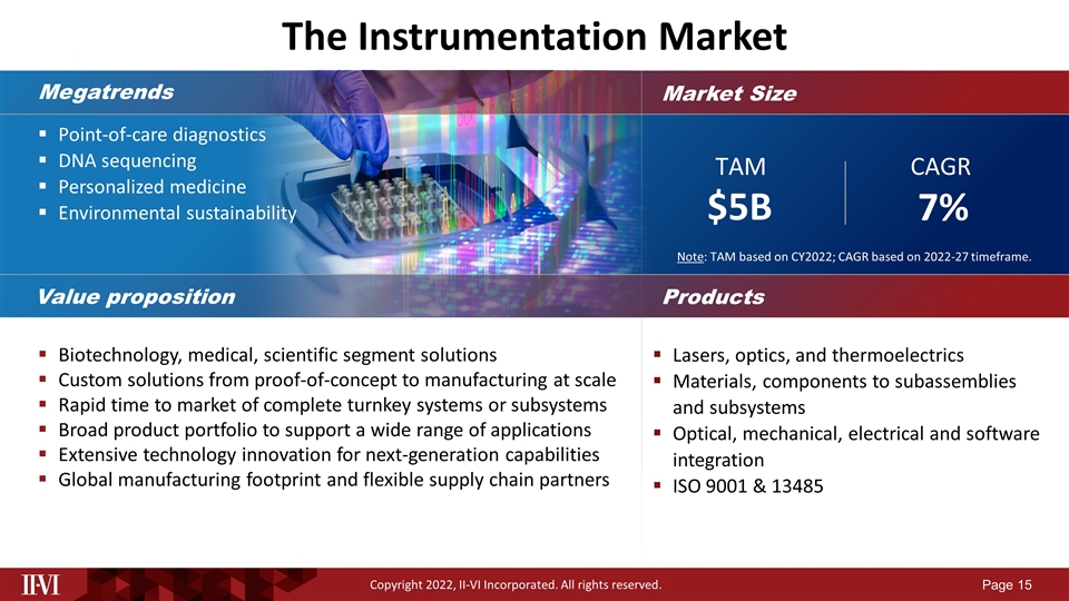 Slide 15