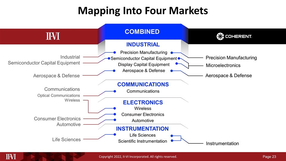 Slide 23