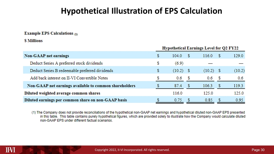 Slide 30