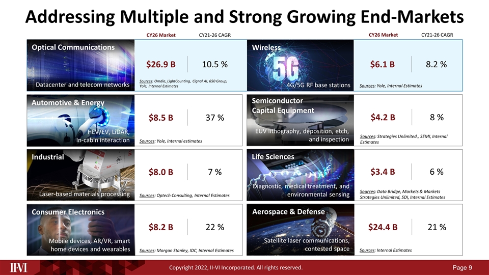 Slide 9