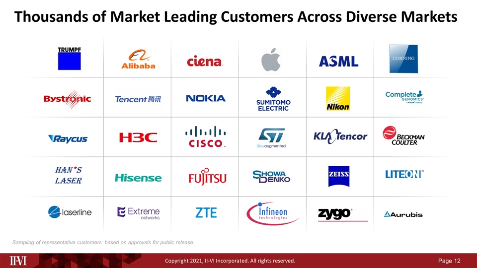 Slide 12