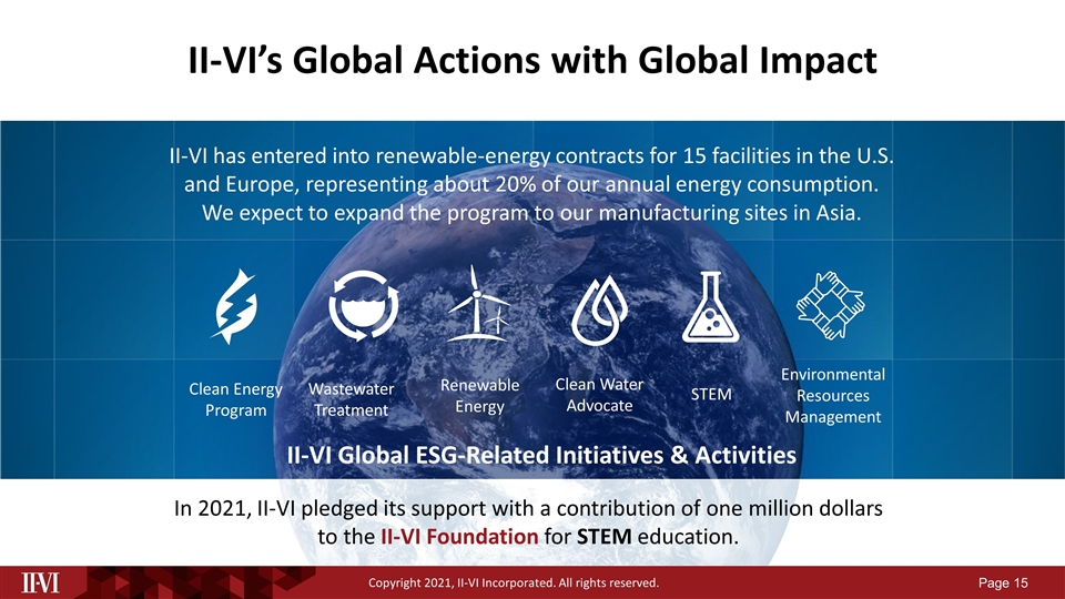 Slide 15