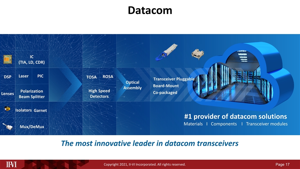 Slide 17