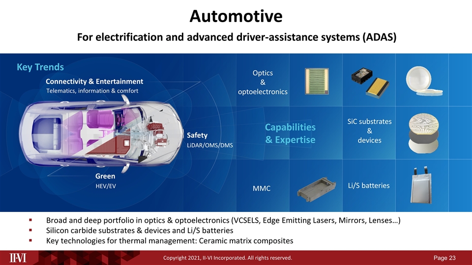 Slide 23