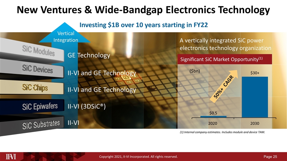 Slide 25