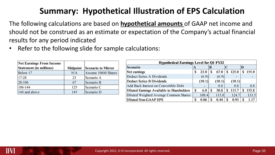 Slide 35