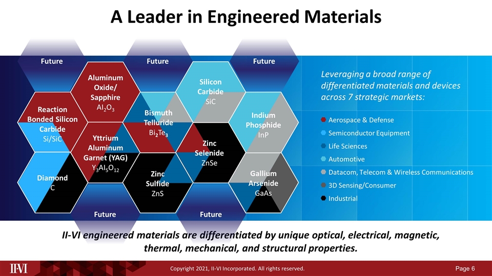 Slide 6