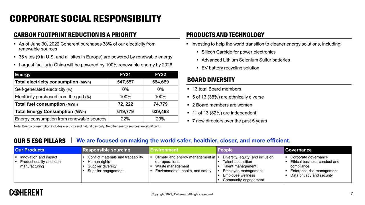 Slide 7