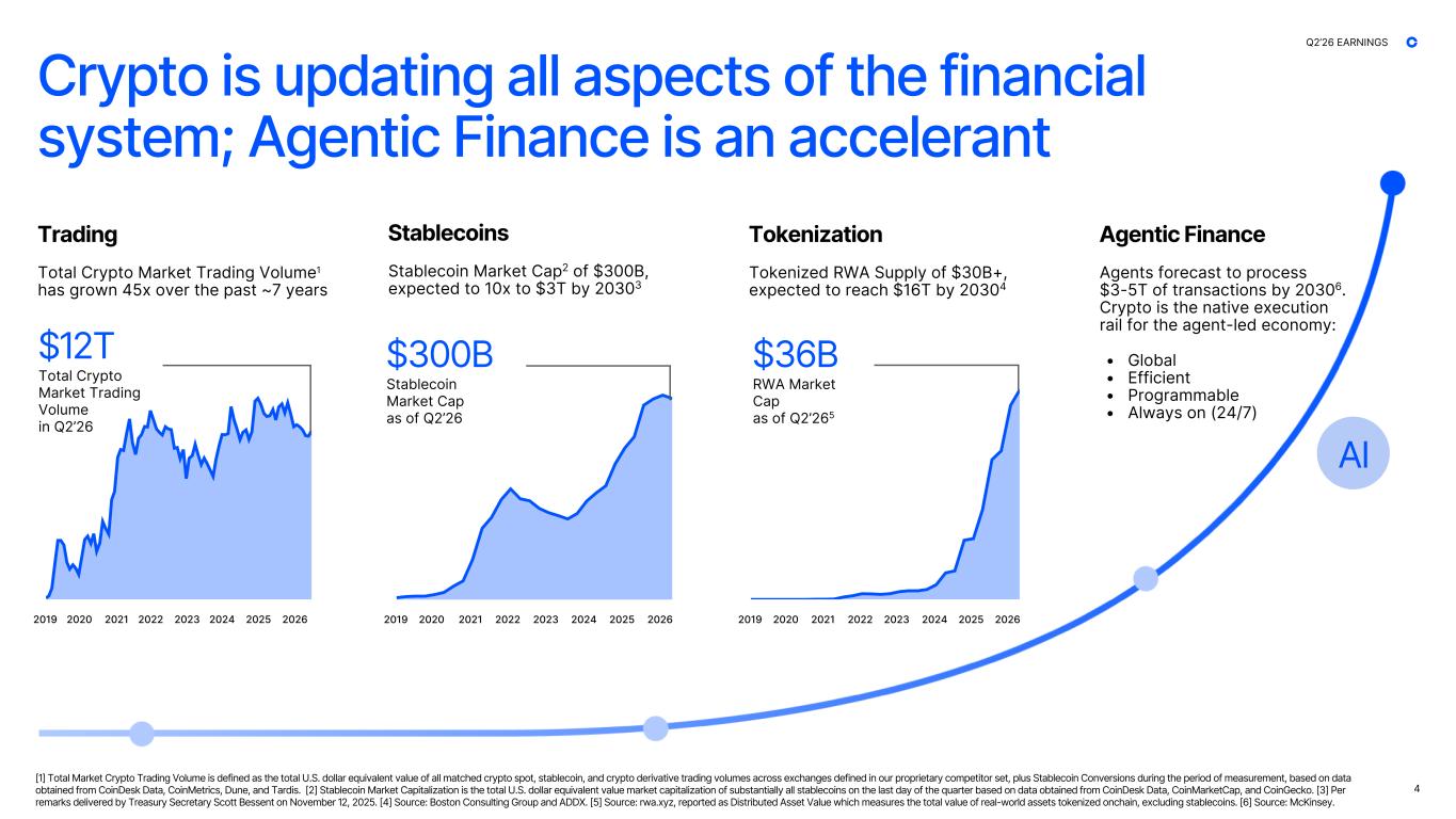 Slide 4 of 44