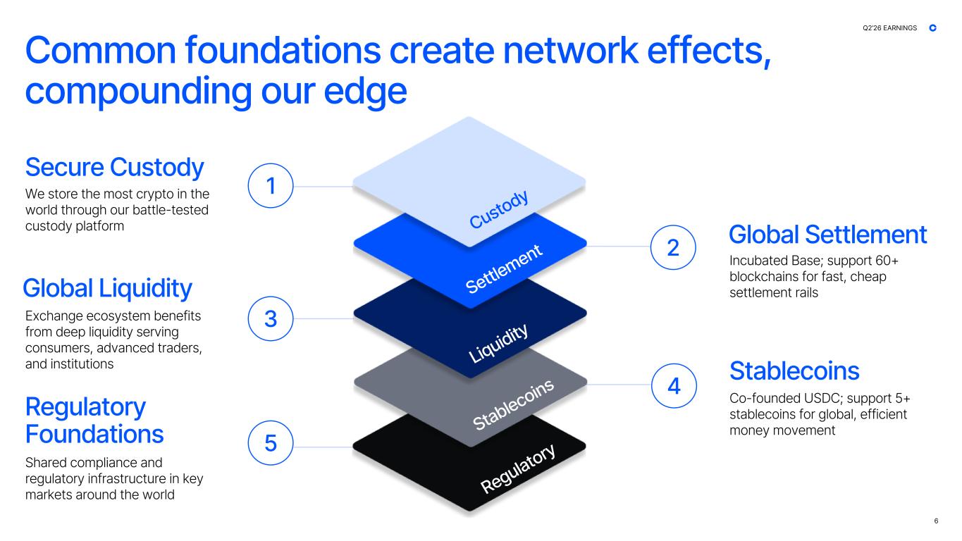 Slide 6 of 44