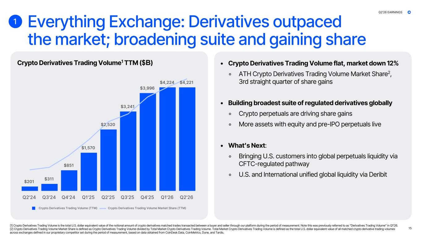 Slide 15 of 44