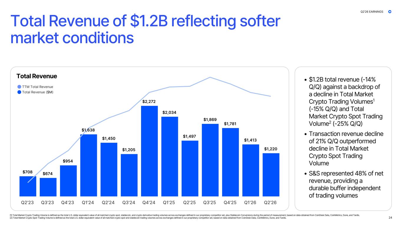 Slide 24 of 44