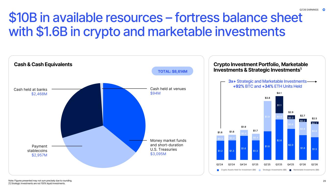 Slide 29 of 44