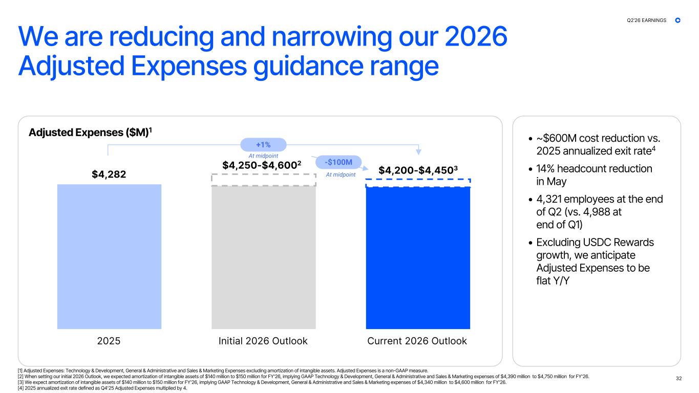 Slide 32 of 44