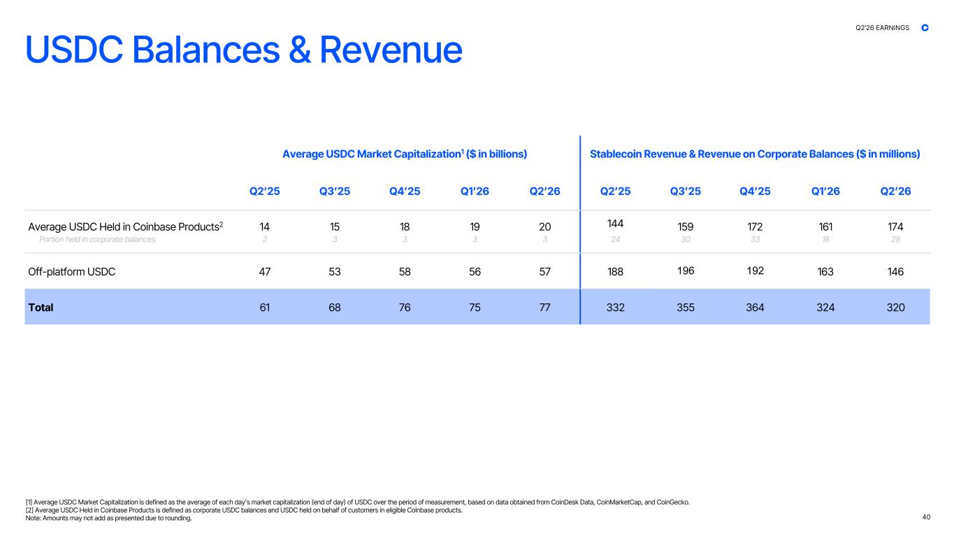 Slide 40 of 44