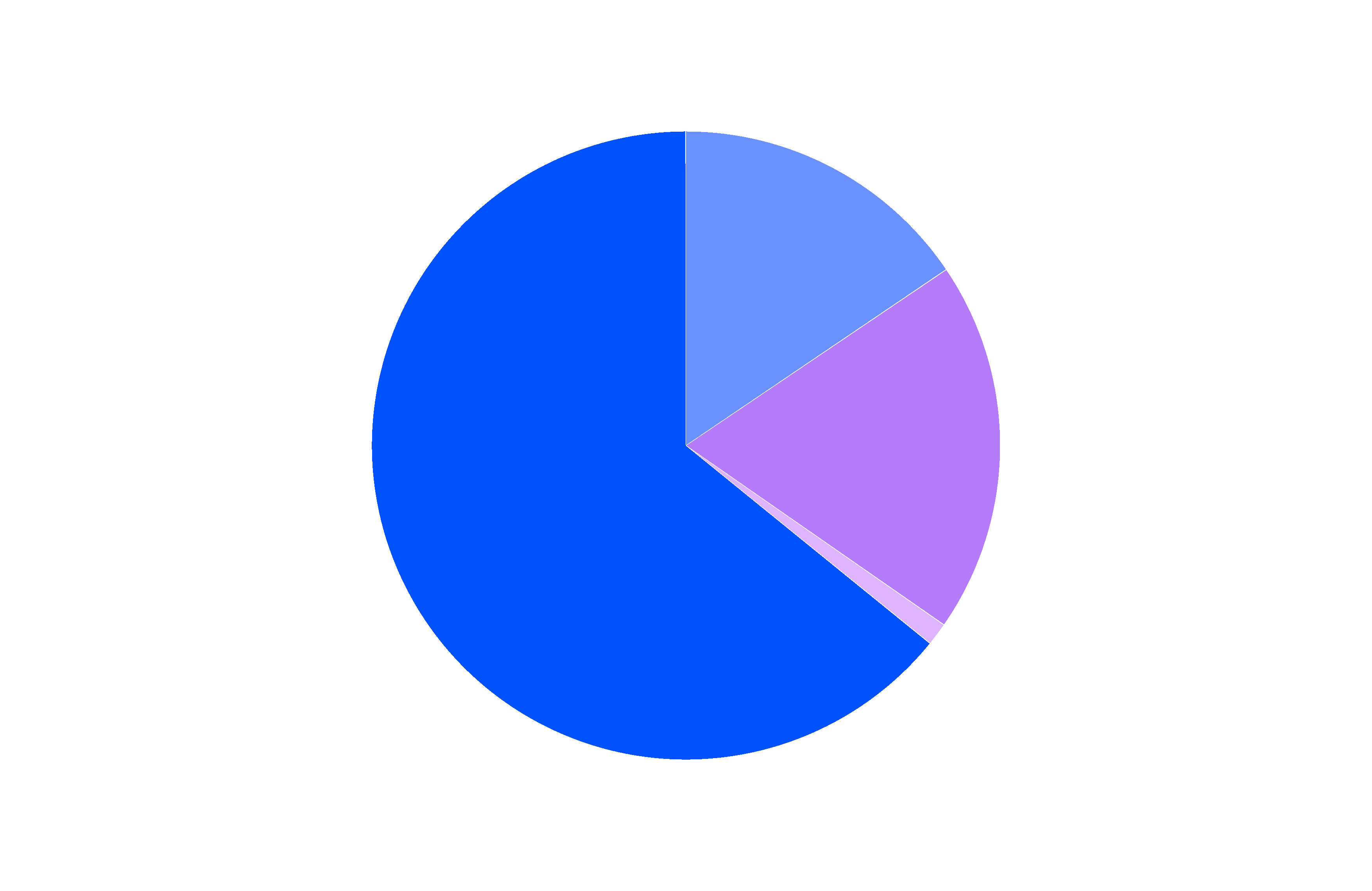 chart-2ebc0c2ef61e4a5c961.gif