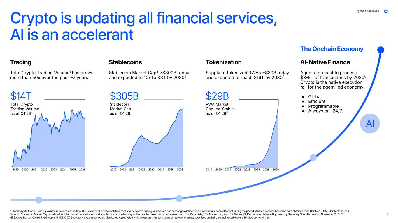 Slide 4 of 42