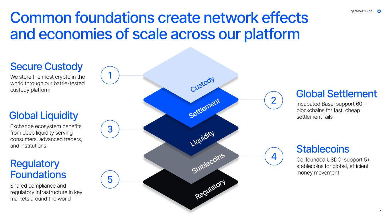 Slide 7 of 42