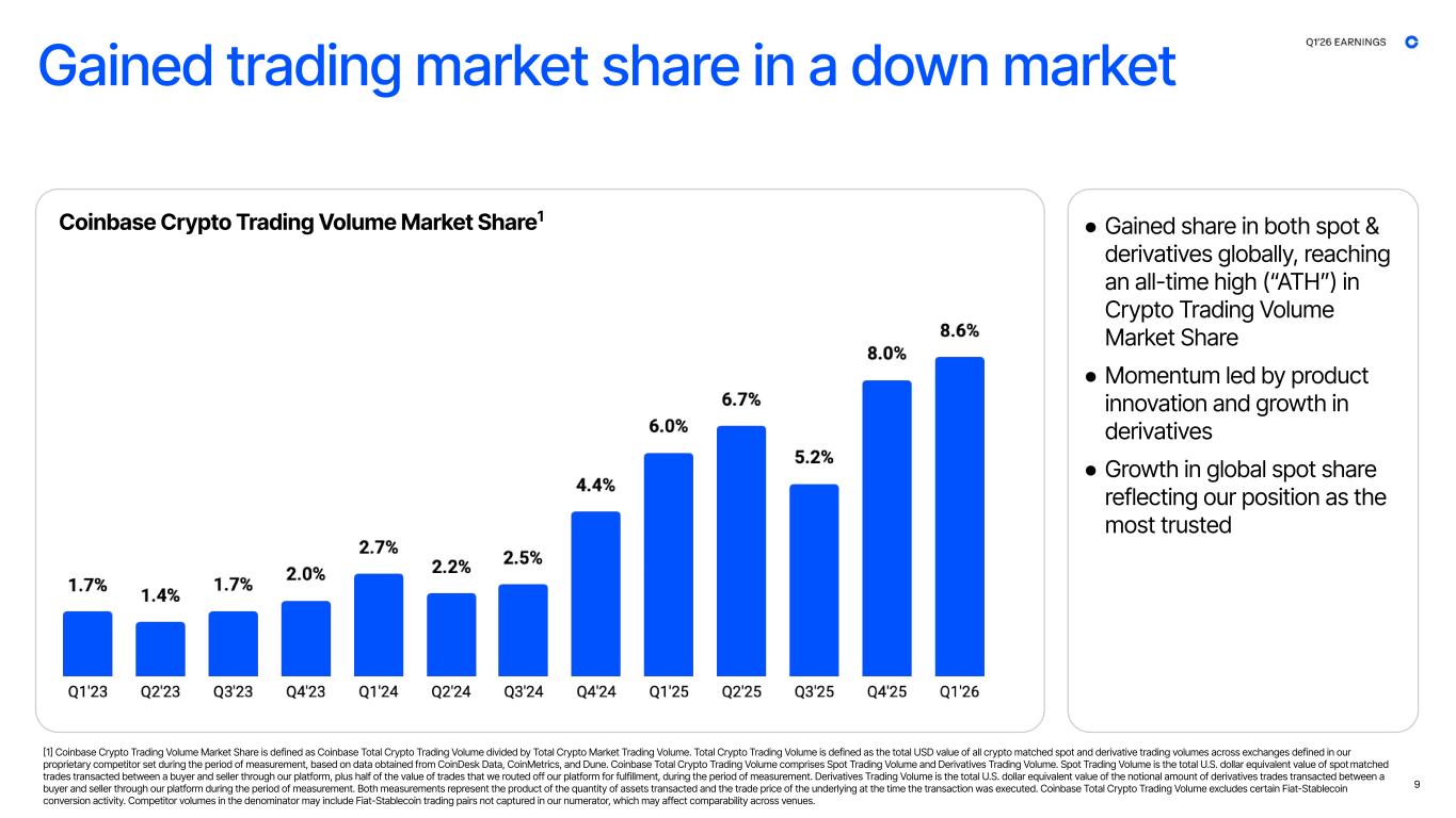 Slide 9 of 42