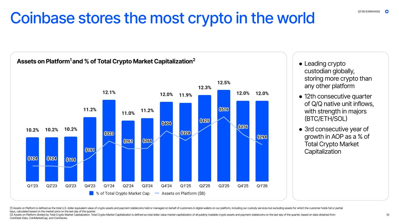 Slide 10 of 42