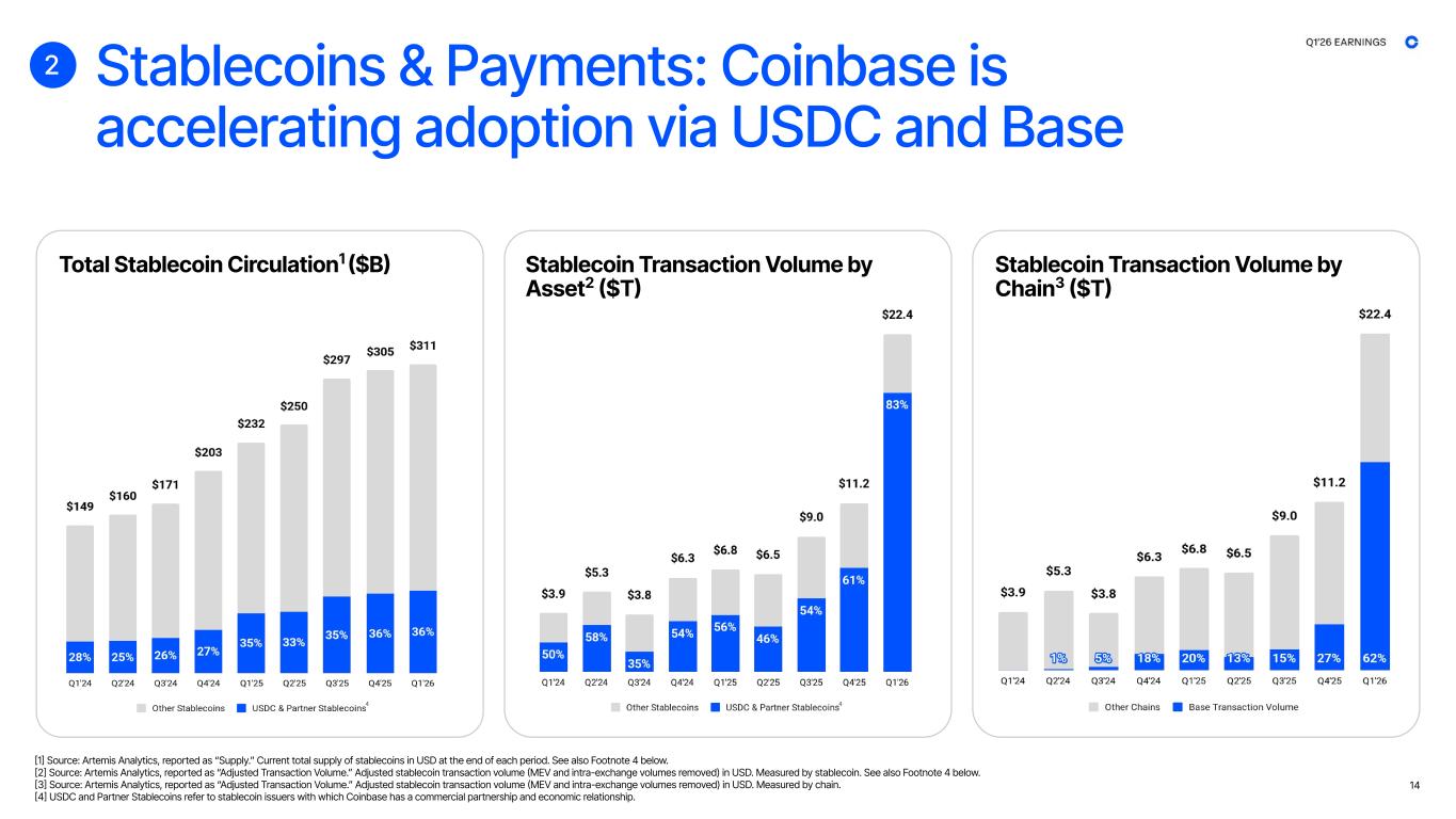 Slide 14 of 42