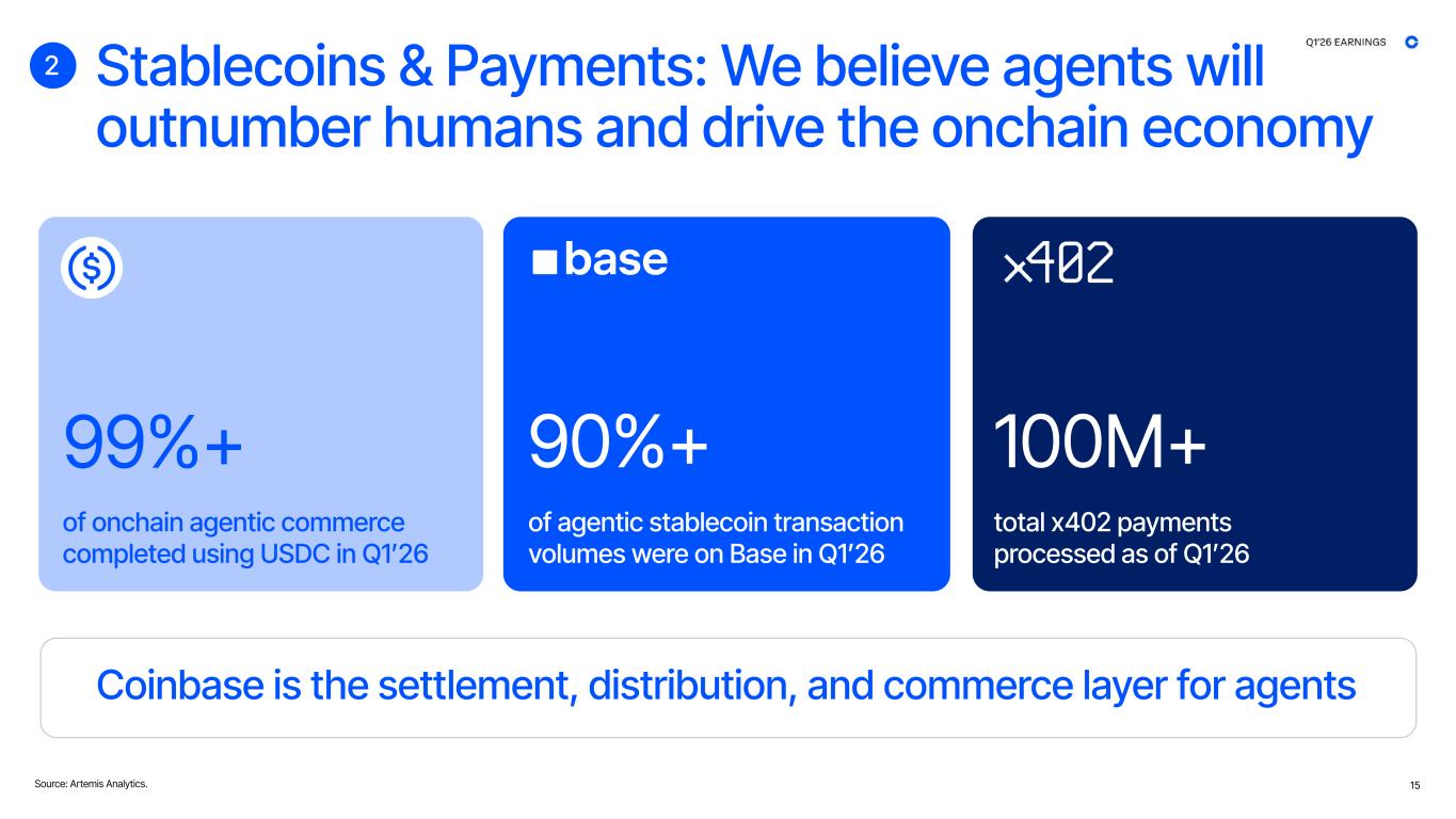 Slide 15 of 42