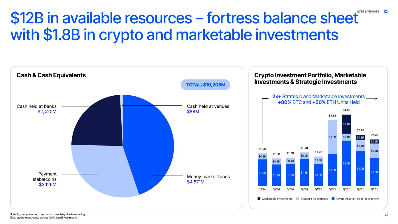 Slide 27 of 42