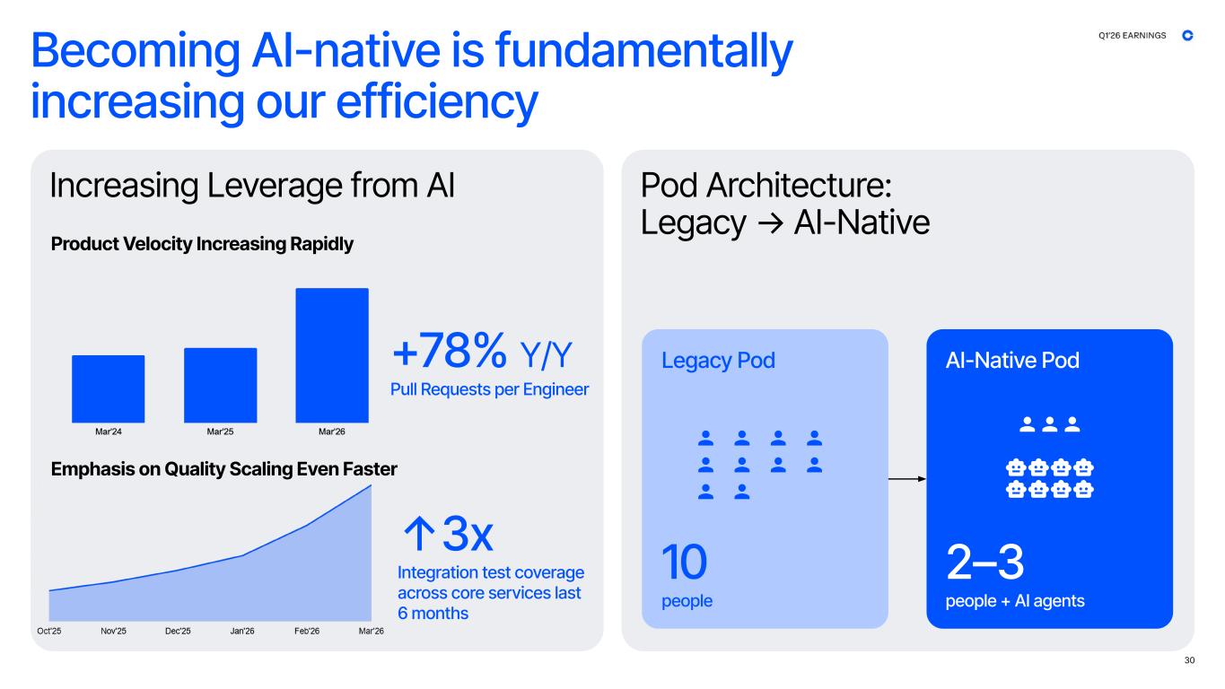 Slide 30 of 42