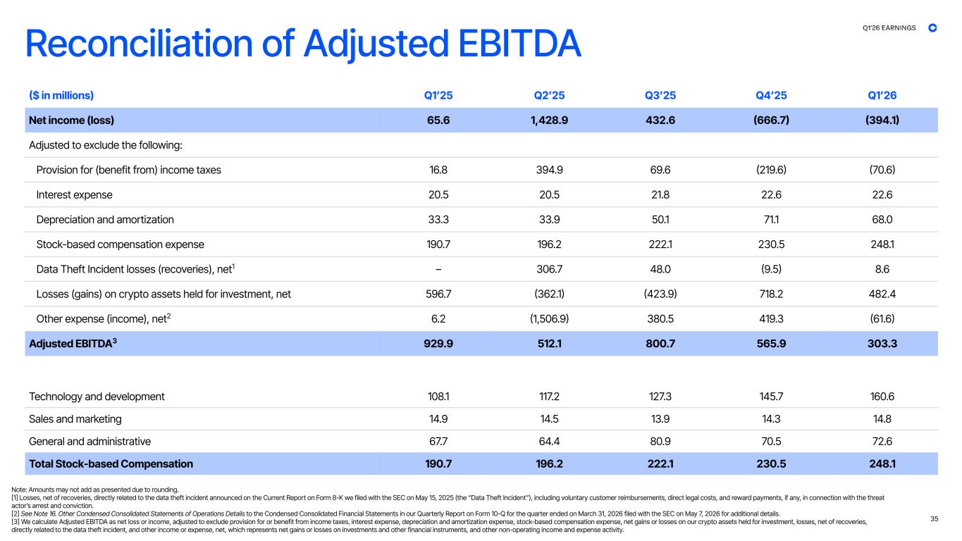 Slide 35 of 42