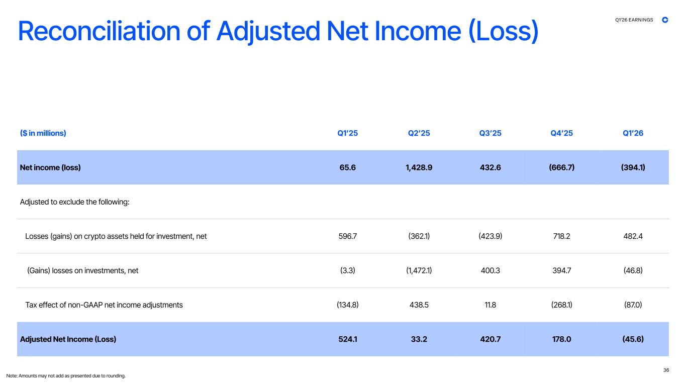 Slide 36 of 42