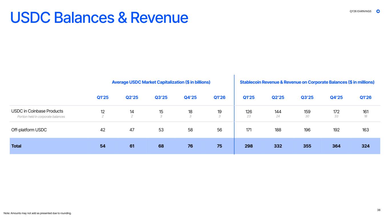 Slide 38 of 42