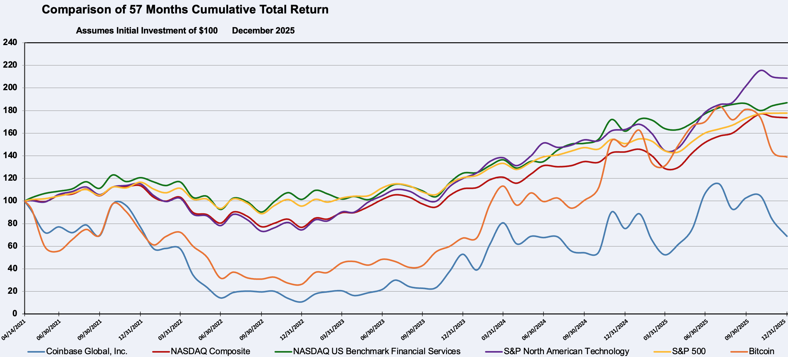2025 FINAL Stock Performance Chart.jpg