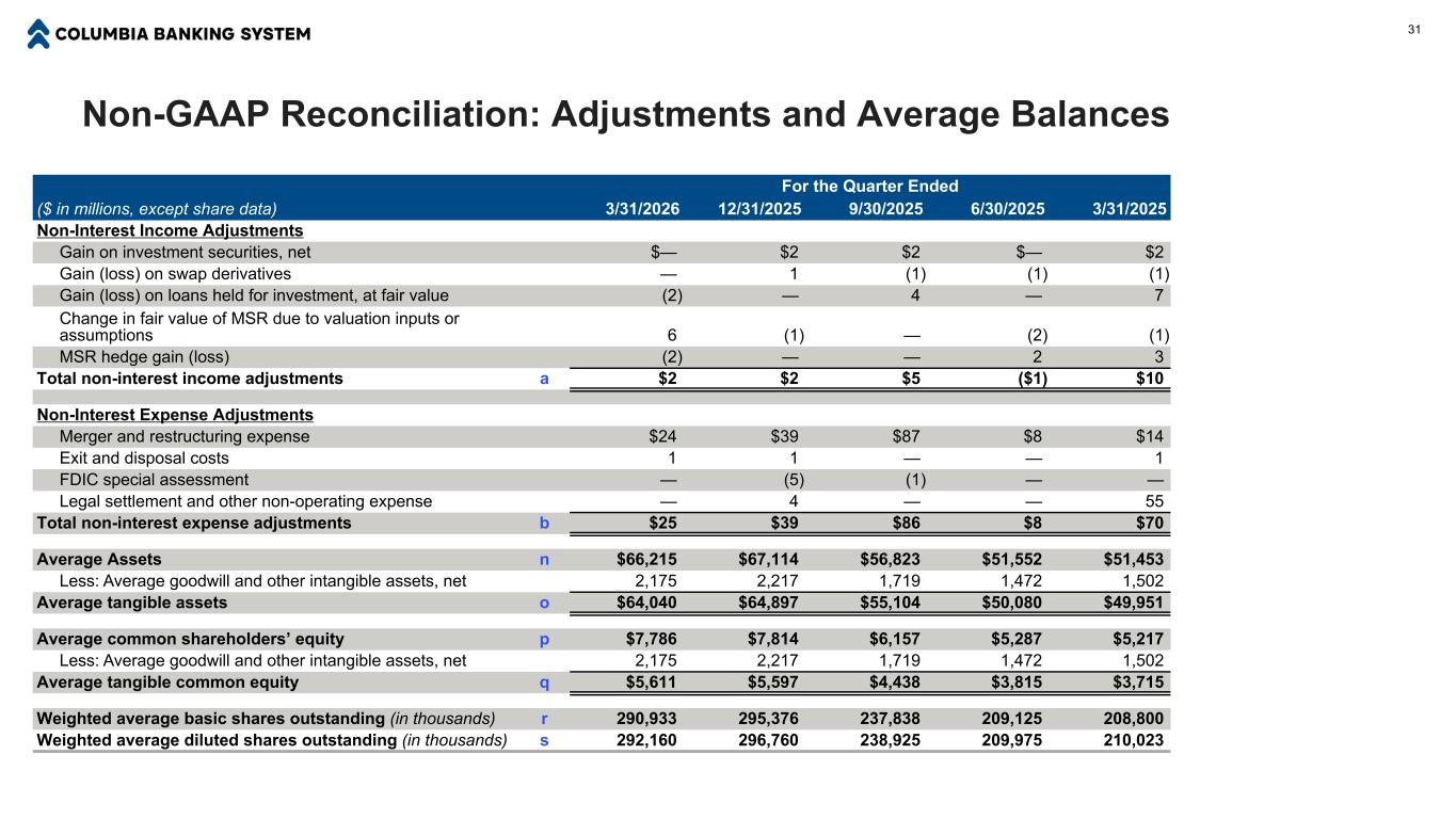 Slide 31 of 34
